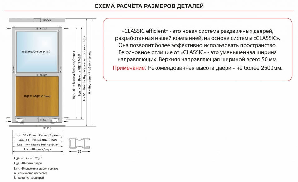 Схема расчета дверей купе