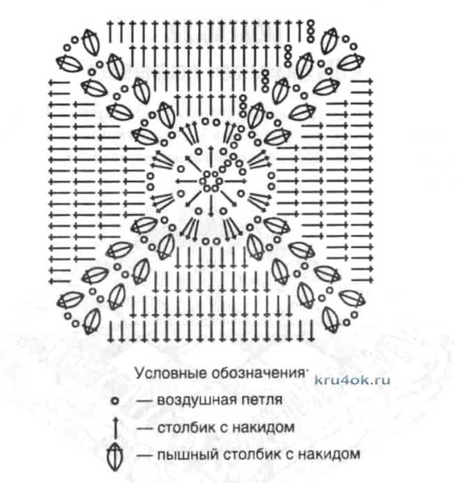 Коврик на стул спицами схема и описание