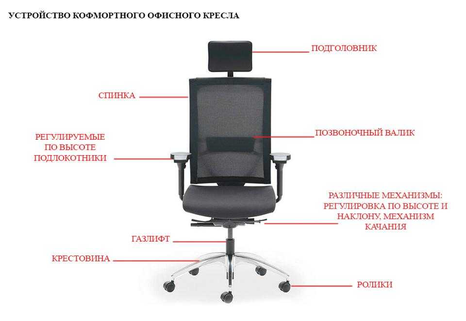  регулировать компьютерный стул: Регулировка офисного кресла, как .