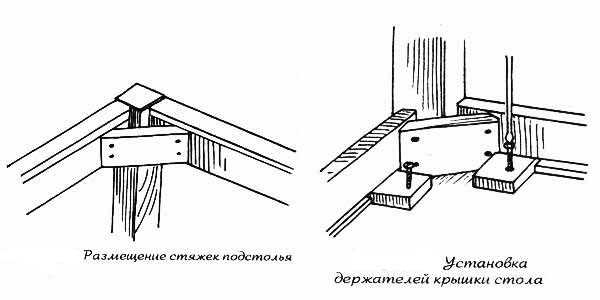 Крепление столешницы к столу способы