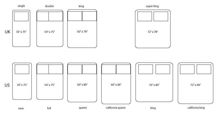 california lemgth twin mattress