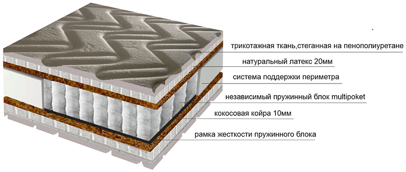 Наполнитель ппу отзывы. Высокий матрас с кокосом с одной стороны. ППУ или пружинный блок в диванах что лучше. Матрас беларника 072б отзывы покупателей о качестве.