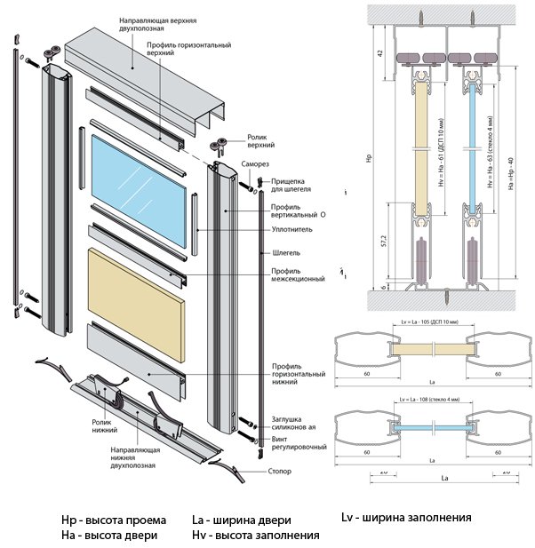 Схема двери шкафа купе сборки