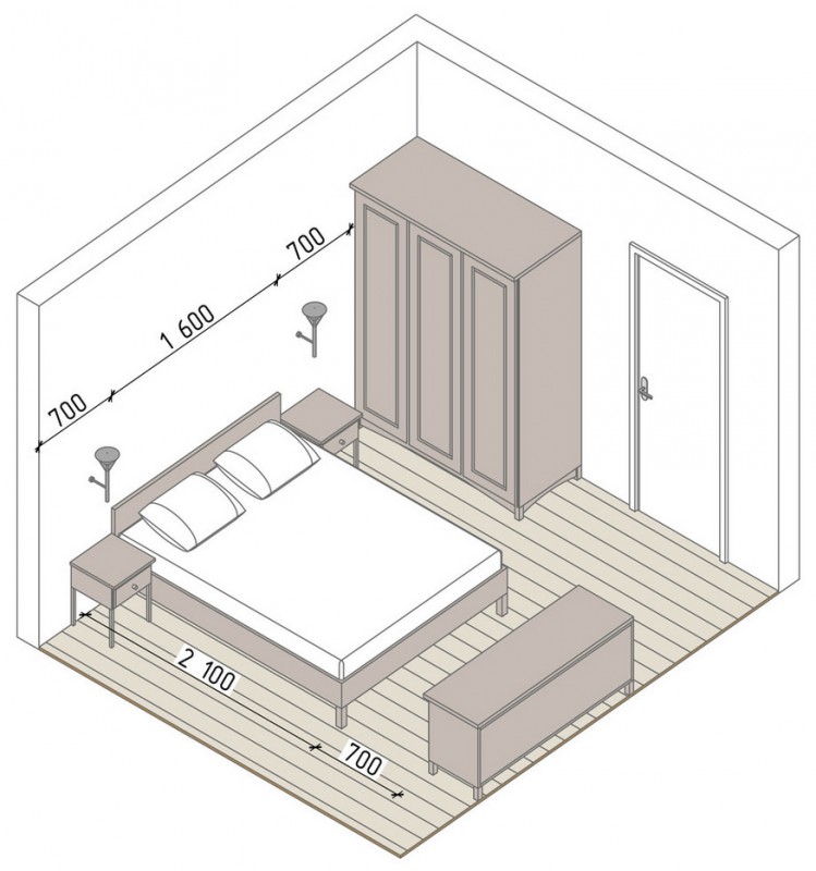 Как расположить кровать в спальне по сторонам света правильно схема