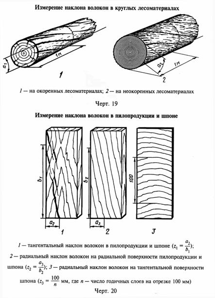 Рисунок шпона радиальный