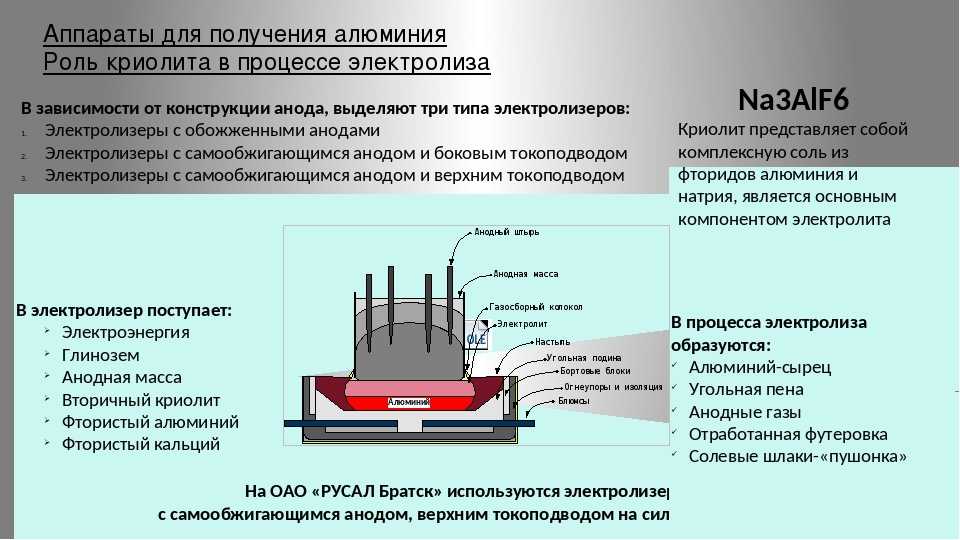 Глинозем получение алюминия. Схема электролитического получения алюминия. Технологическая схема электролитического производства алюминия. Общая схема производства алюминия. Электролитический способ получения алюминия.