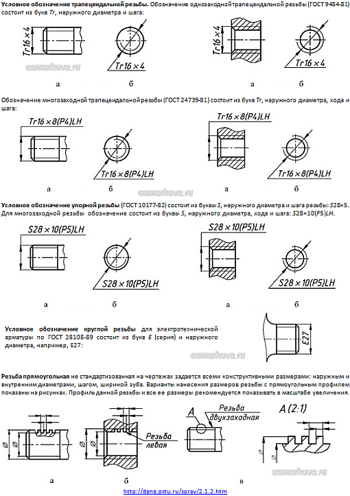 Резьбы виды и обозначения на чертежах