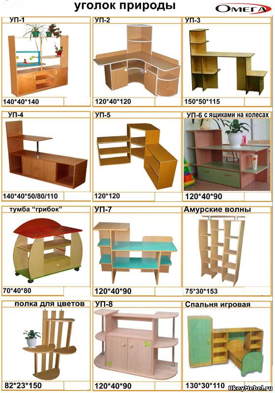 Мебель список. Виды мебели. Название мебели. Мебель для детского сада наименования.