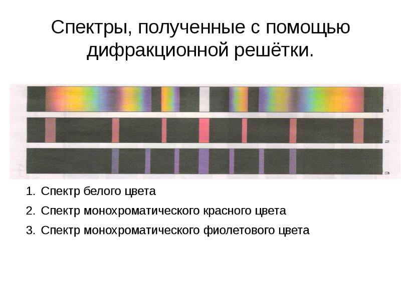 Монохроматический свет это какой. Спектр белого света на дифракционной решетке. Спектр дифракционной решетки. Спектры полученные с помощью дифракционной решетки. Дифракционная решетка картина.