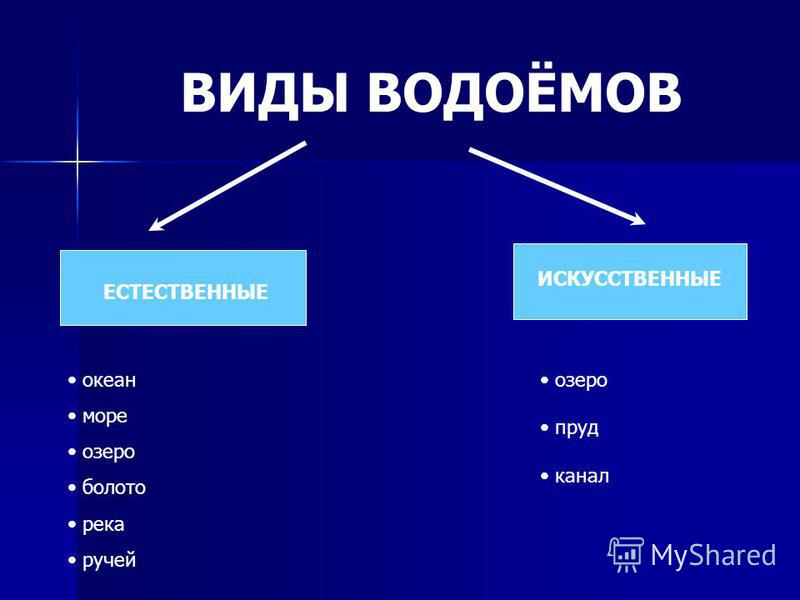 Водоемы россии схема