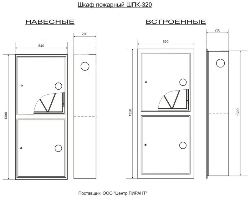 Гост по установке пожарных шкафов