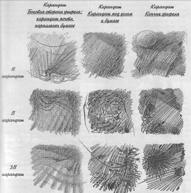 Упражнения на штриховку карандашом академический рисунок