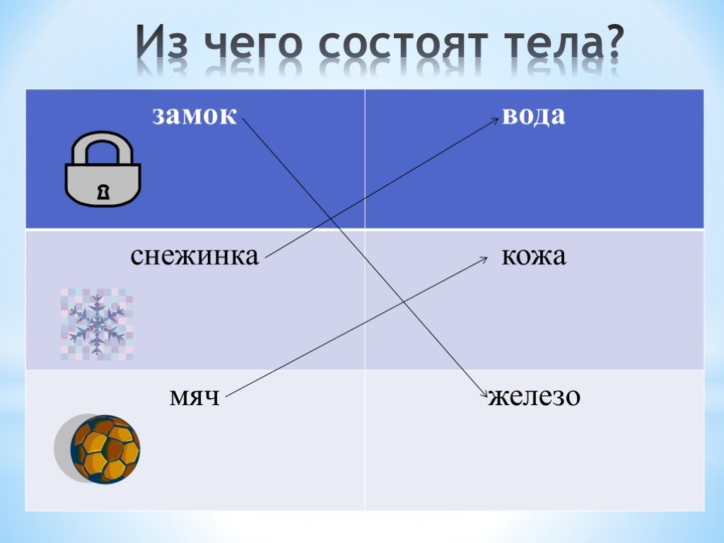 Из чего состоят тела. Из чего состоят тела окружающий мир. Из чего состоят тела 3 класс. Из чего состоит сайт.