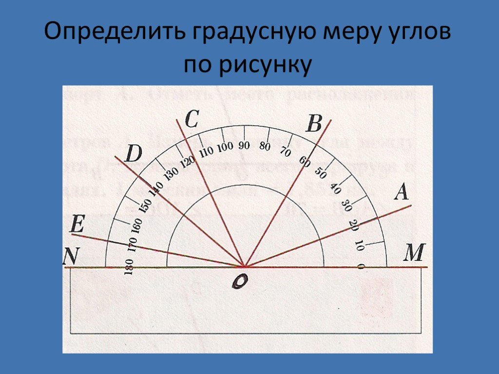 Градусная мера угла ответ. Градусное измерение углов. Градусная мера угла. Как определить градусную меру угла. Определи градусную меру угла.