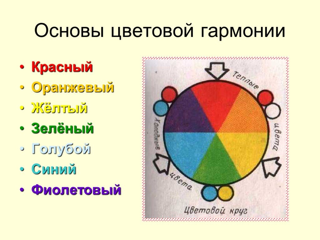 Красный оранжевый желтый голубой синий фиолетовый. Красный оранжевый желтый зеленый голубой синий фиолетовый. Красный оранжевый желтый зеленый. Круг красный оранжевый жёлтый зелёный синий фиолетовый. Основы цвета.