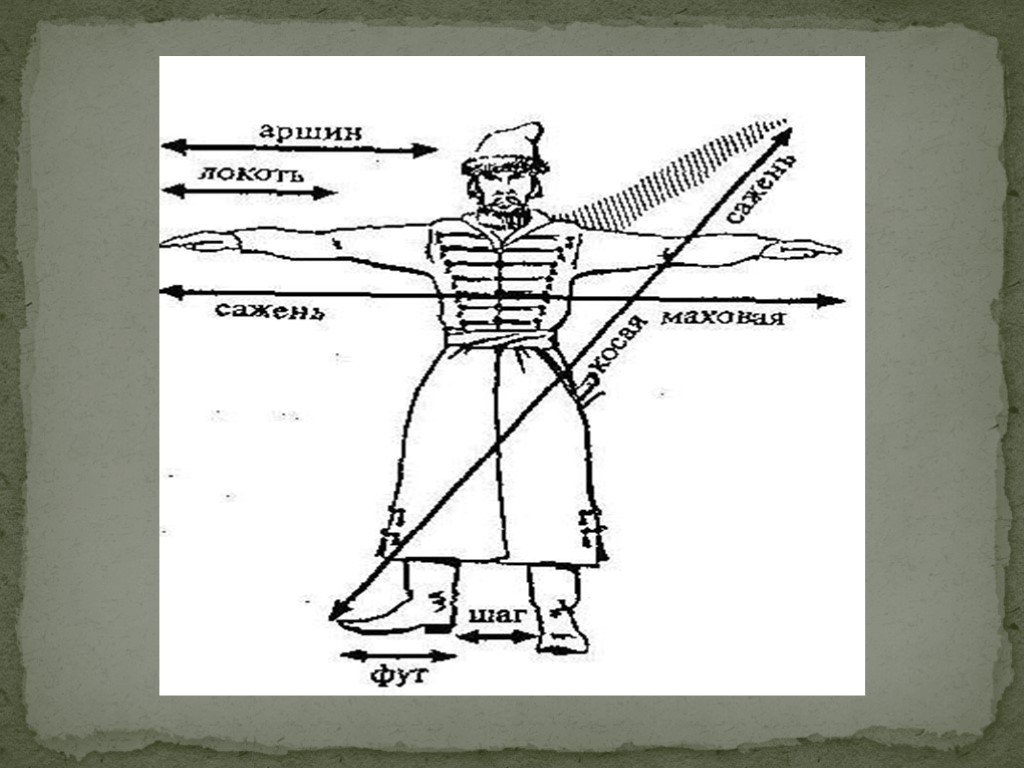Рисунки измерения длины. Меры длины в древней Руси шаг. Старинные русские меры длины шаг. Старинные меры измерения на Руси Аршин. Старинные меры длины на Руси Аршин.