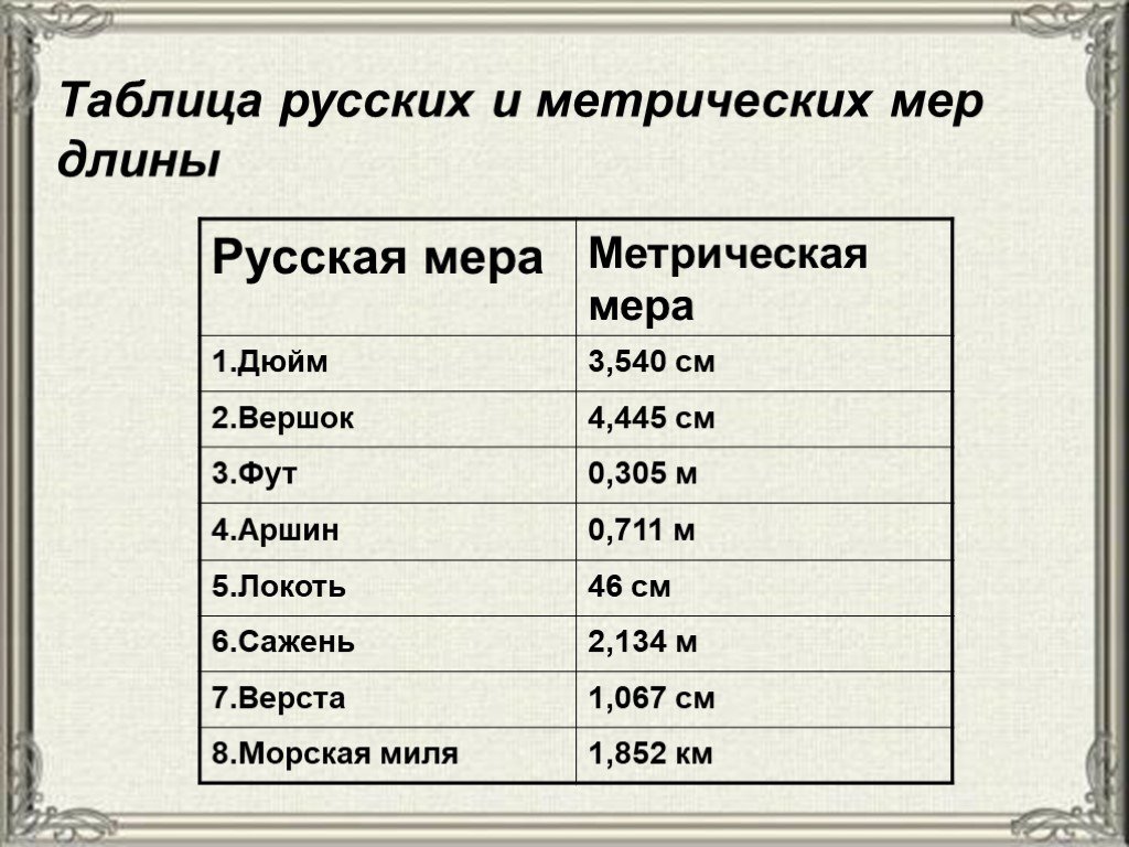 Длина святого дня. Таблица русских и метрических мер длины. Таблица старинных мер. Таблица старинных мер длины. Метрическая система единиц длины.
