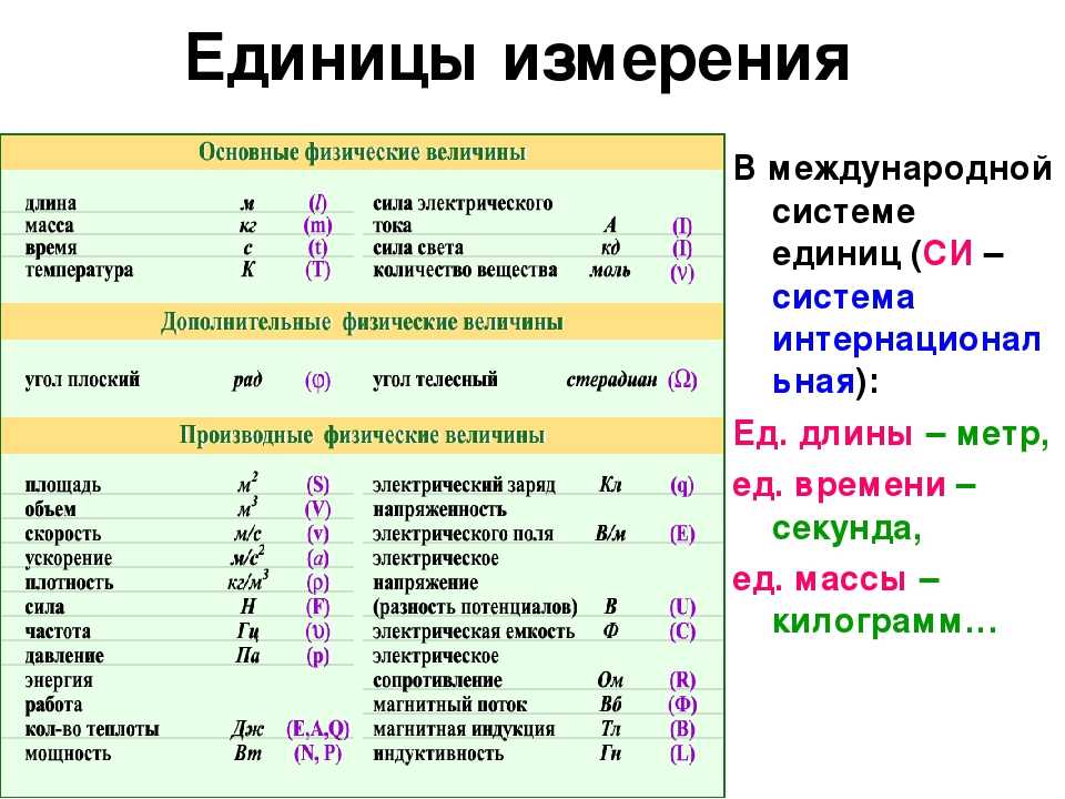 Физическое обозначение времени. Величины в физике. Физические величины физика. Единицы измерения в физике. Физические единицы измерения.