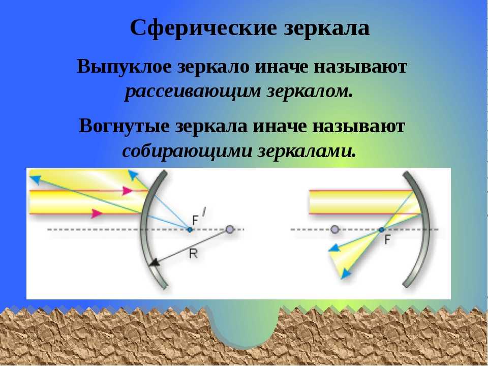 Называют плоской. Сферическое зеркало физика 11 класс. Вогнутое и выпуклое сферическое зеркало. Вогнутое сферическое зеркало. Вогнутые и выпуклые сферические зеркала.