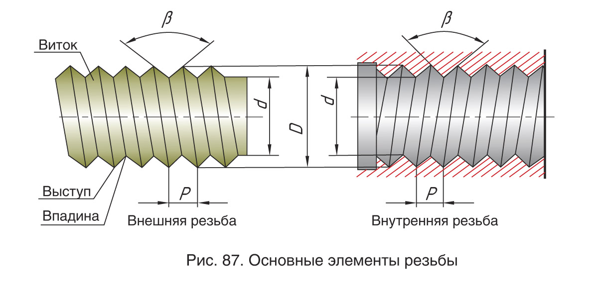 Как определить шаг. Метрическая резьба треугольная резьба. Номинальный наружный диаметр резьбы. Трапецеидальная резьба. Метрическая резьба с крупным шагом.