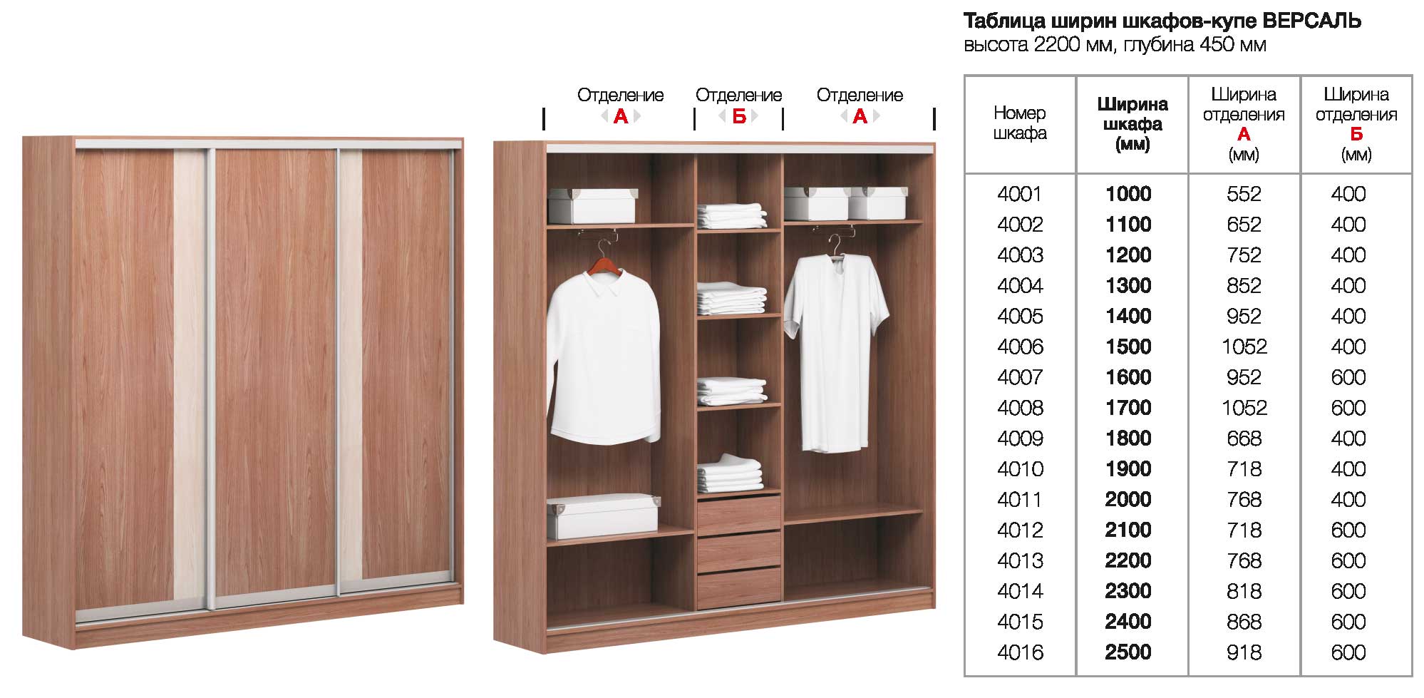 оптимальный размер шкафа для одежды