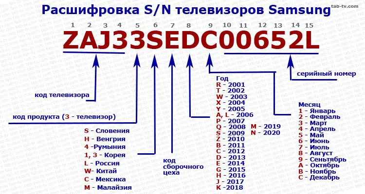 Расшифровка серийного номера