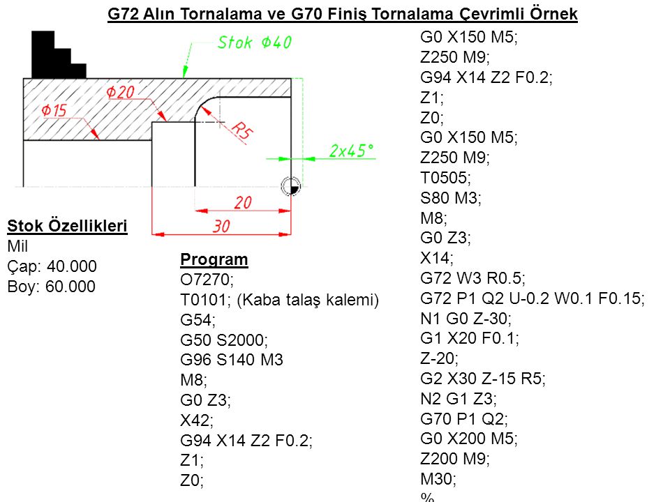 Привязка станка fanuc. G72 Fanuc токарный. Фанук g72 токарный цикл. G73 Fanuc токарный. Токарные циклы Fanuc g71.
