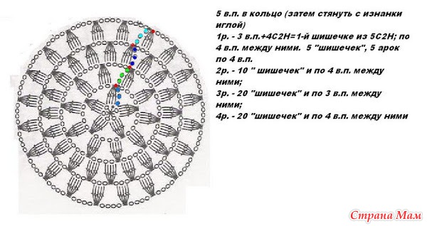 Круглое описание. Узор попкорн крючком схемы по кругу. Сидушки крючком со схемами. Коврик крючком по кругу схема. Схема вязания коврика крючком по кругу.