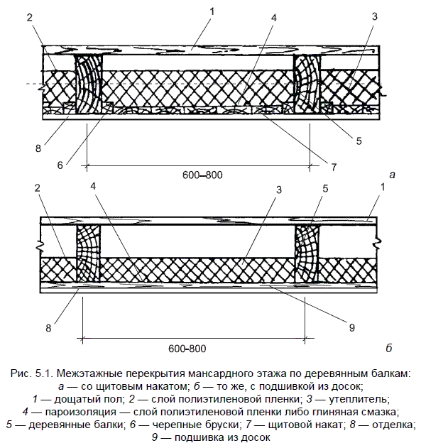 План межэтажного перекрытия