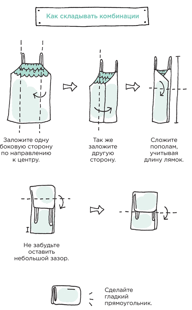 Как компактно сложить вещи. Схема складывания одежды Мари Кондо. Метод Мари Кондо складывания вещей. Схема уборки по КОНМАРИ. Метод Мари Кондо схема складывания.