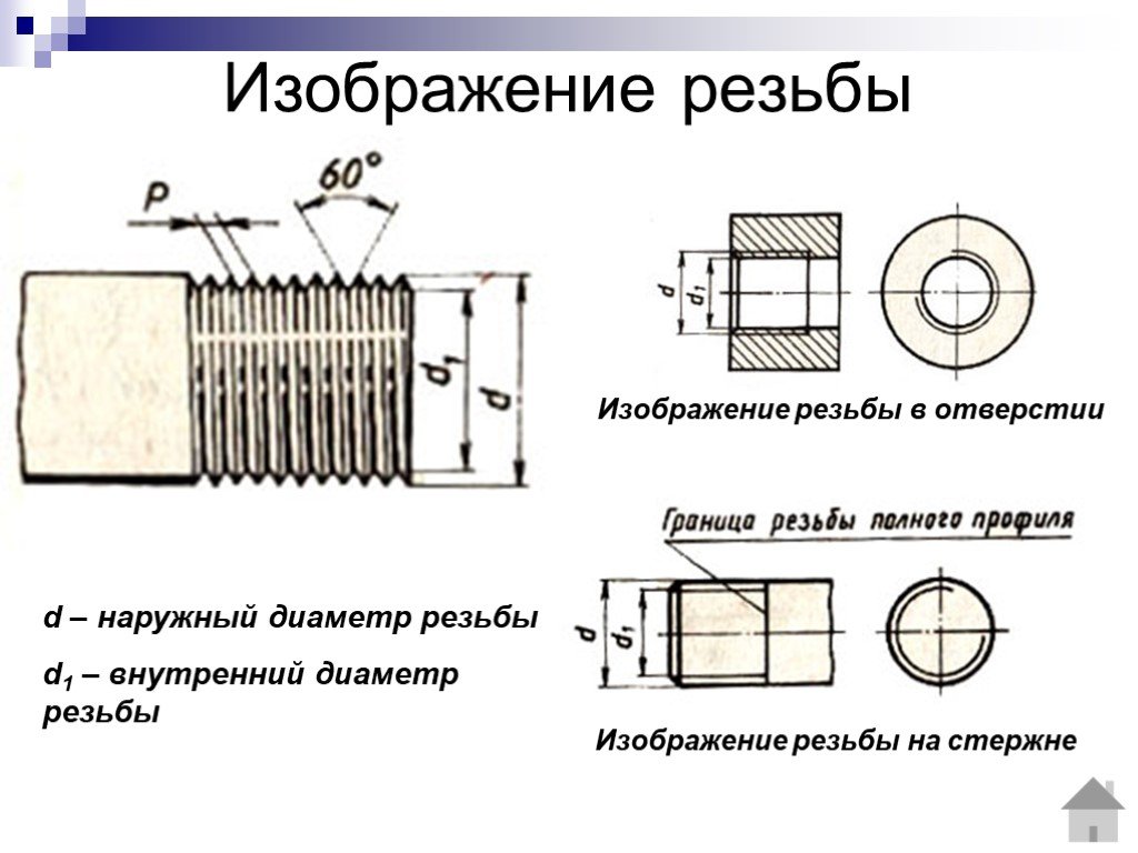 Изображение внутренней резьбы