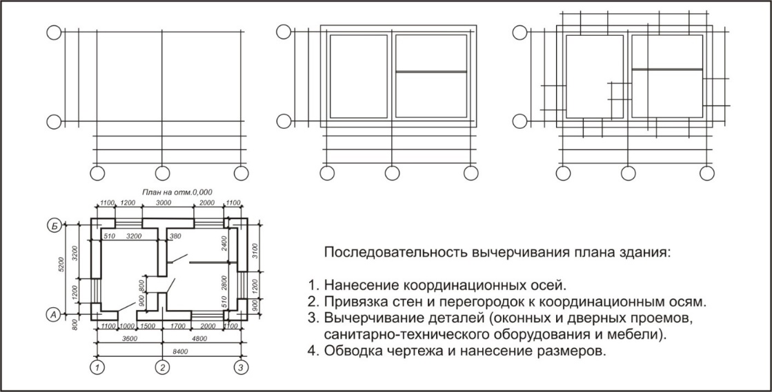 Ряд и ось в чертежах