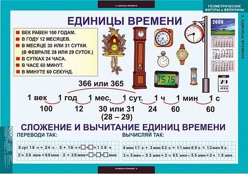 Единицы длины 3 класс петерсон презентация