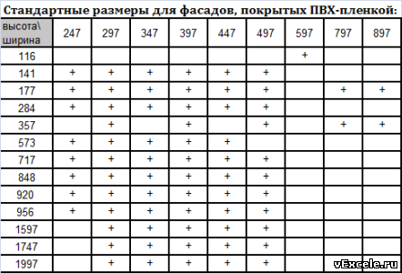 Размеры фасадов для кухни таблица