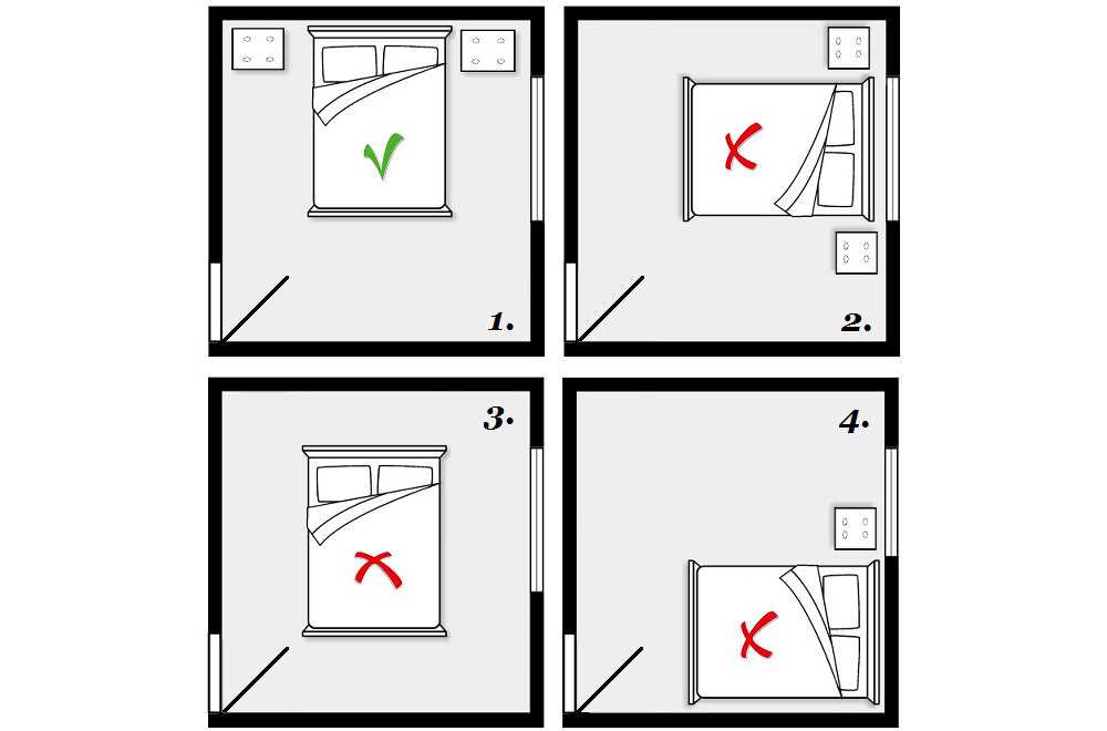 Поставить кровать по сторонам света
