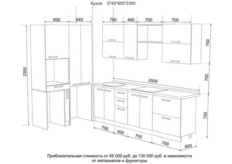 Стандарт кухонного стола длина