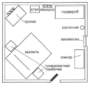 Как правильно поставить кровать в комнате относительно двери и окна фото картинки