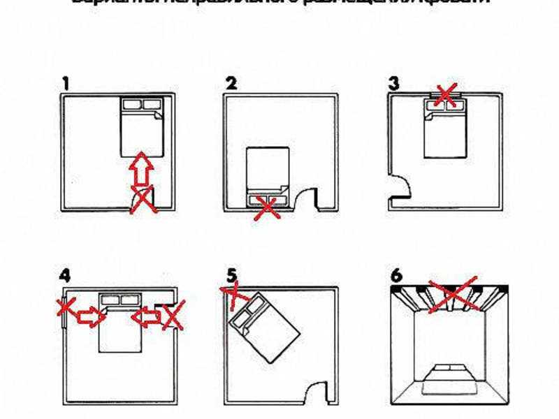Правильное расположение кровати в спальне относительно двери