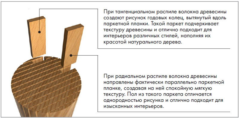 Метод распила