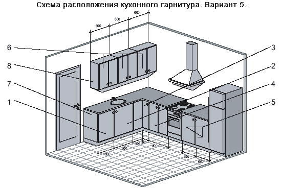 Правильная последовательность кухни