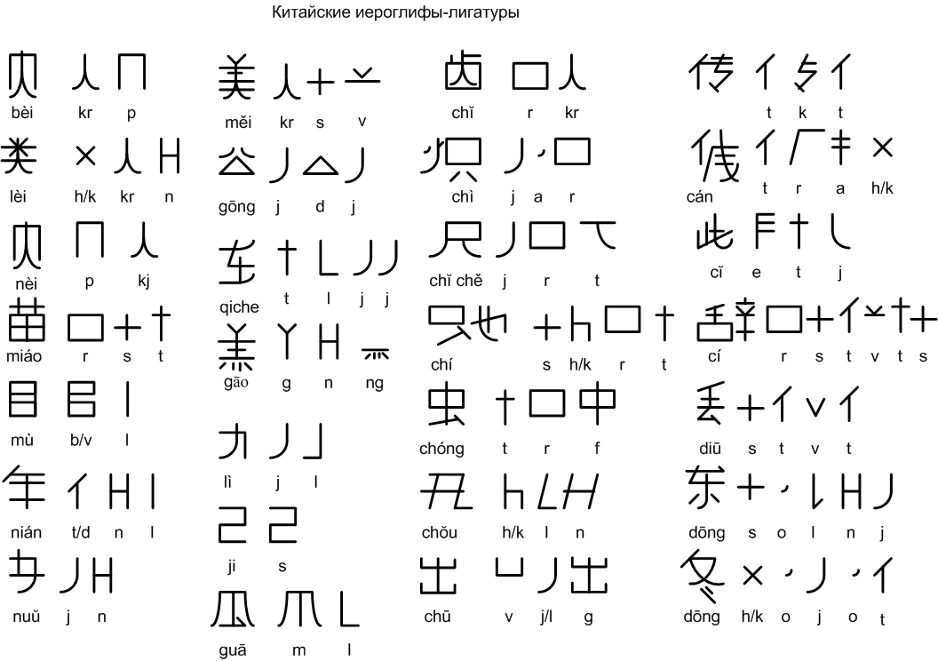 Перевод букв китайского языка