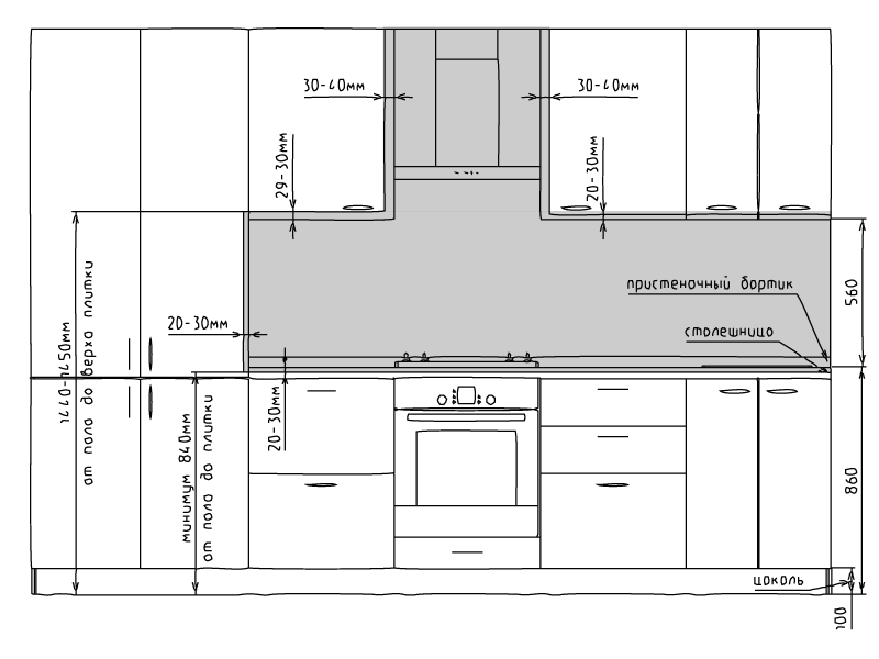 Расстояние между столешницей и верхним шкафом кухонного гарнитура