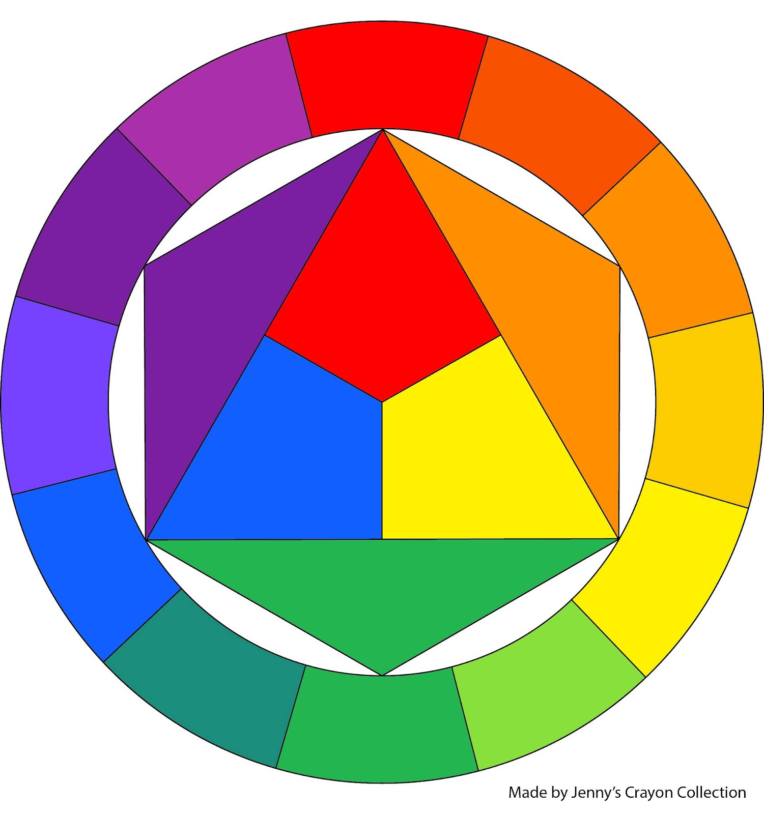 Цветовой круг Иттена смешивания цветов