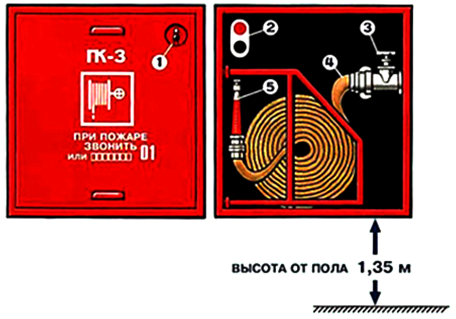 Пожарные шкафы размещение. Пожарный кран внутреннего противопожарного водопровода. Пожарный кран 485. Шкаф пожарный пк106. Сдвоенный пожарный кран схема подключения.