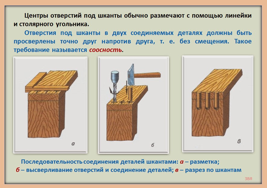 Деревянный как правильно. Технология соединения деталей шкантами и шурупами в нагель 7. Технология соединения деталей шкантами и шурупами в нагель. Соединение шурупами в нагель. Чертеж соединение шкантами и шурупами в нагель.