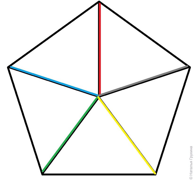 Круг состоит из треугольников. Pentagon многоугольник. Правильный 5 угольник. Правильный 5 5-угольник. Пятигранник пятиугольник.