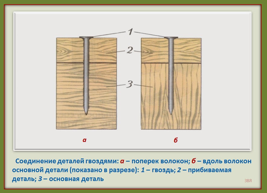Соединение деталей гвоздем. Соединение деталей гвоздями. Соединение деталей из древесины гвоздями. Соединение досок гвоздями. Соединение деревянных деталей гвоздями.
