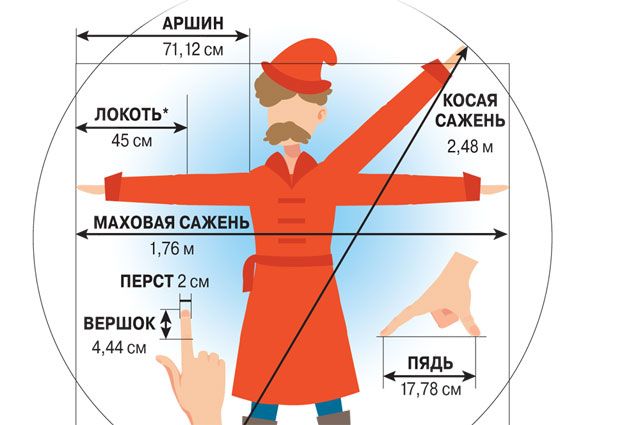 Сажень в метрах. Единицы длины вершок пядь локоть Аршин сажень верста. Косая сажень.