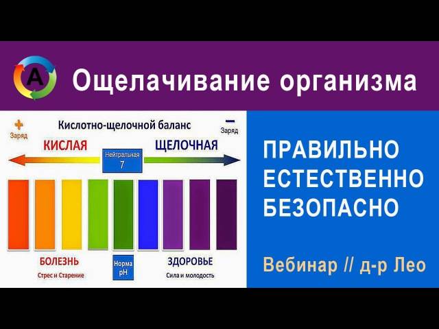 Организм правильно. Ощелачивание организма. Ощелачивать организм. Как ощелачивают организм. Кислотно-щелочной баланс продуктов.