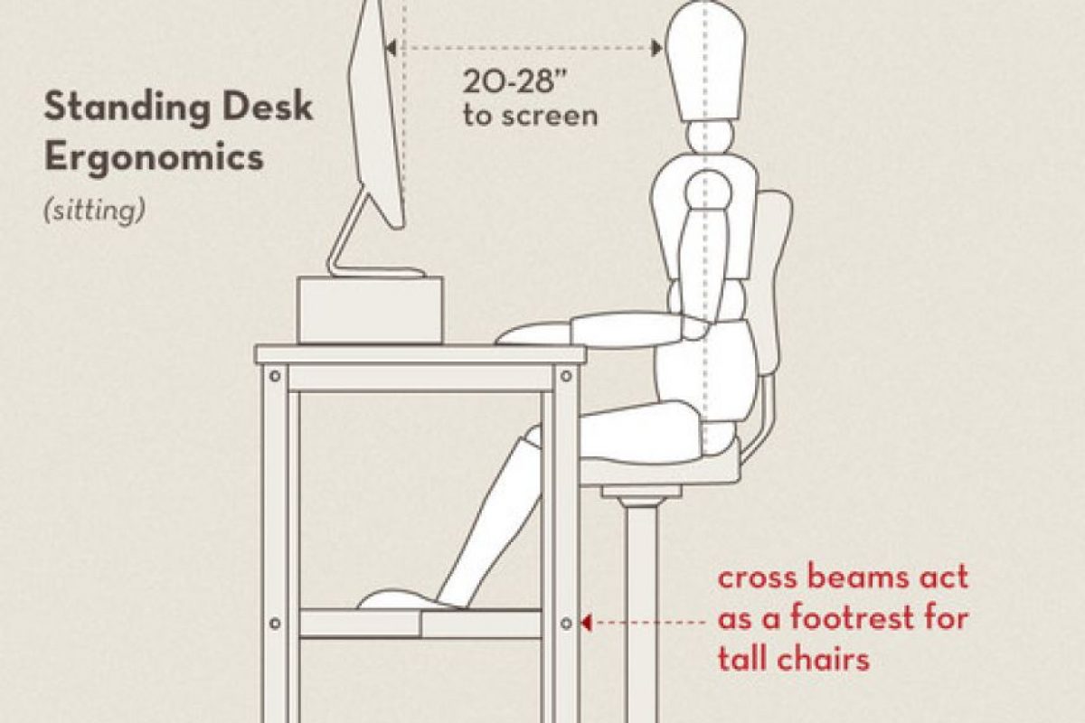 Высота рабочего места. Эргономика для стендов. Высота рабочего стола в офисе. Высота рабочего стола стоя. DIY высоки стул эргономика.